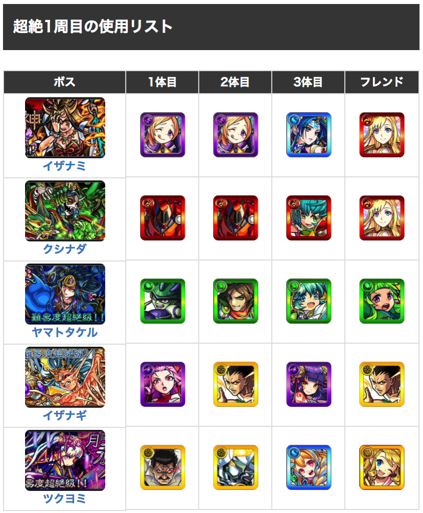 1周目