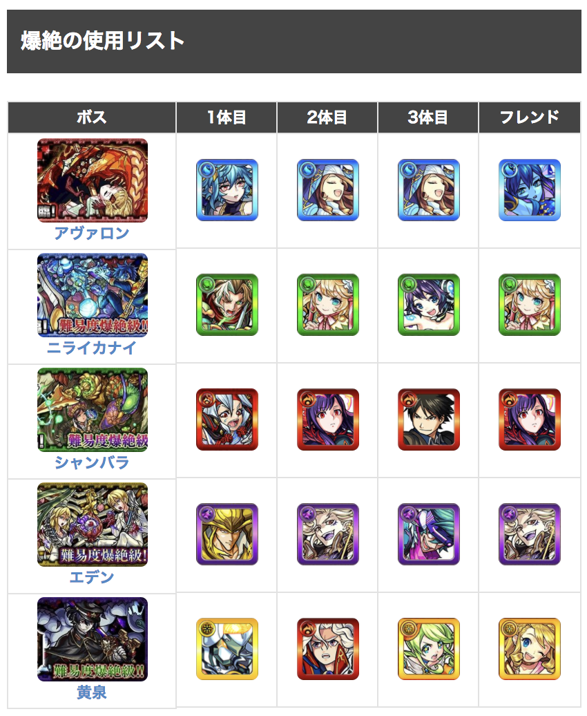 爆絶