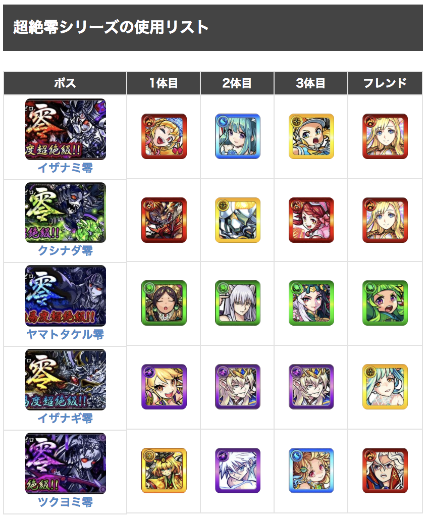 零