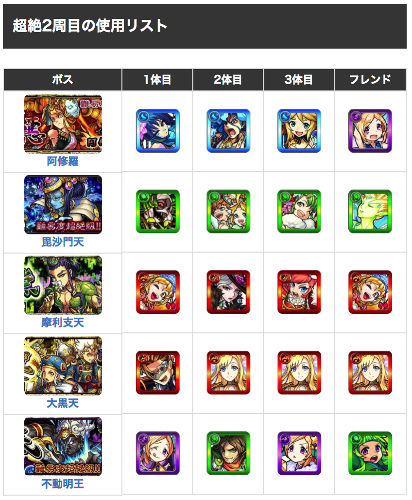 2周目