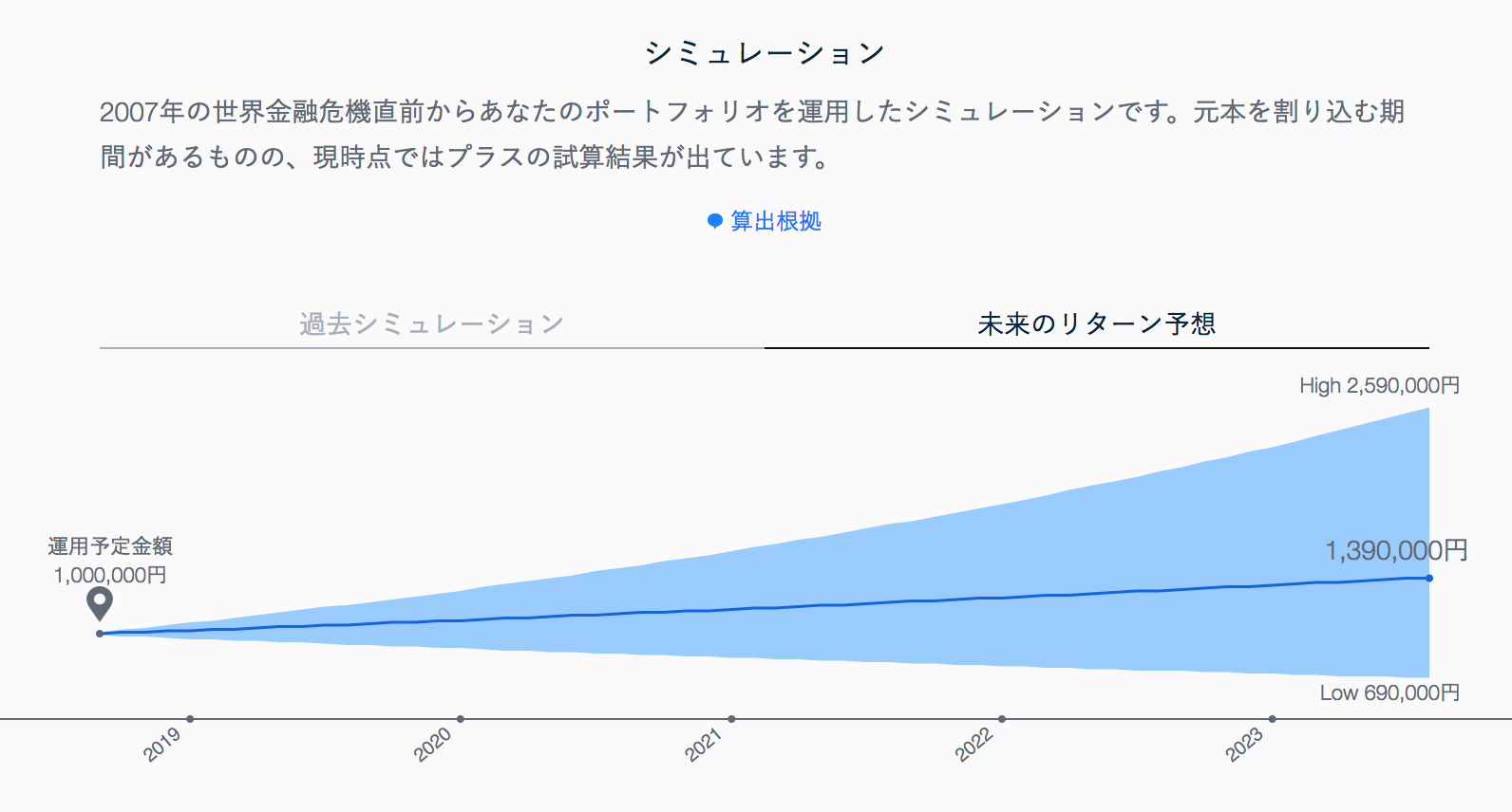 シミュレーション