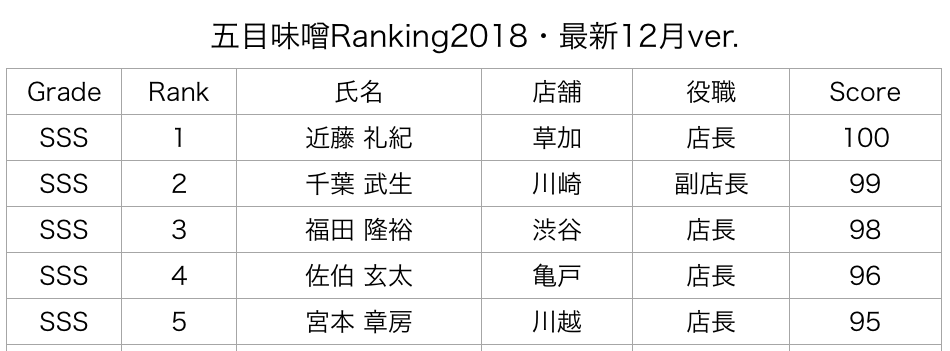 ゴモミRanking’最新.png ゴモミRanking 最新