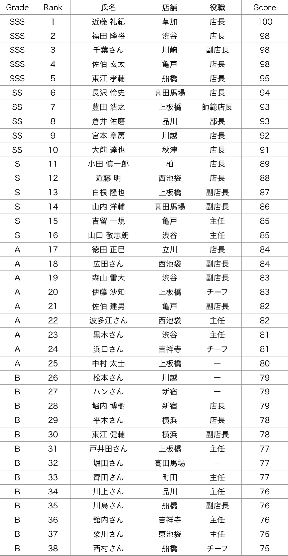 味噌卵麺ランキング2018