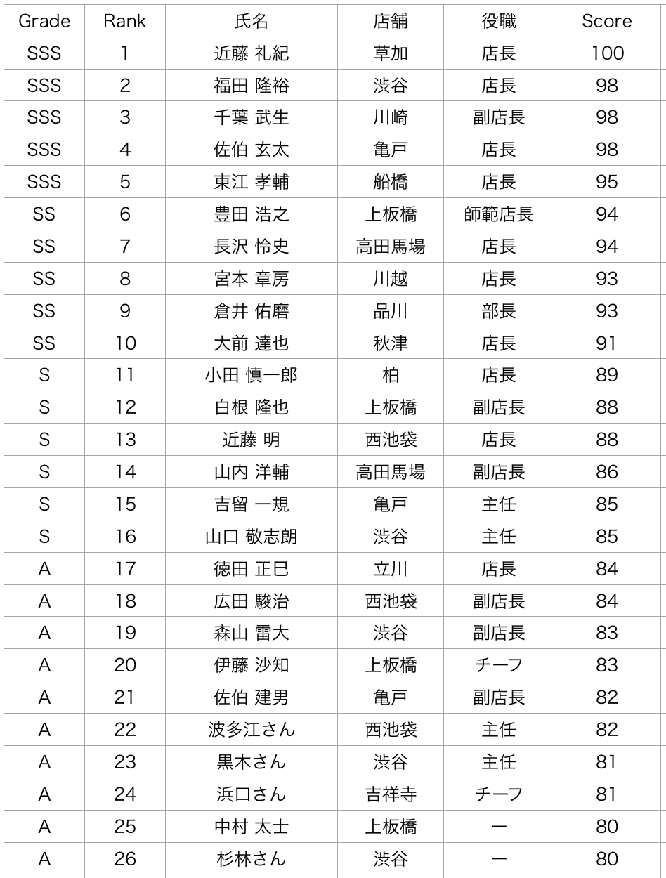 味噌卵麺ランキング2019.png 味噌卵麺ランキング2019